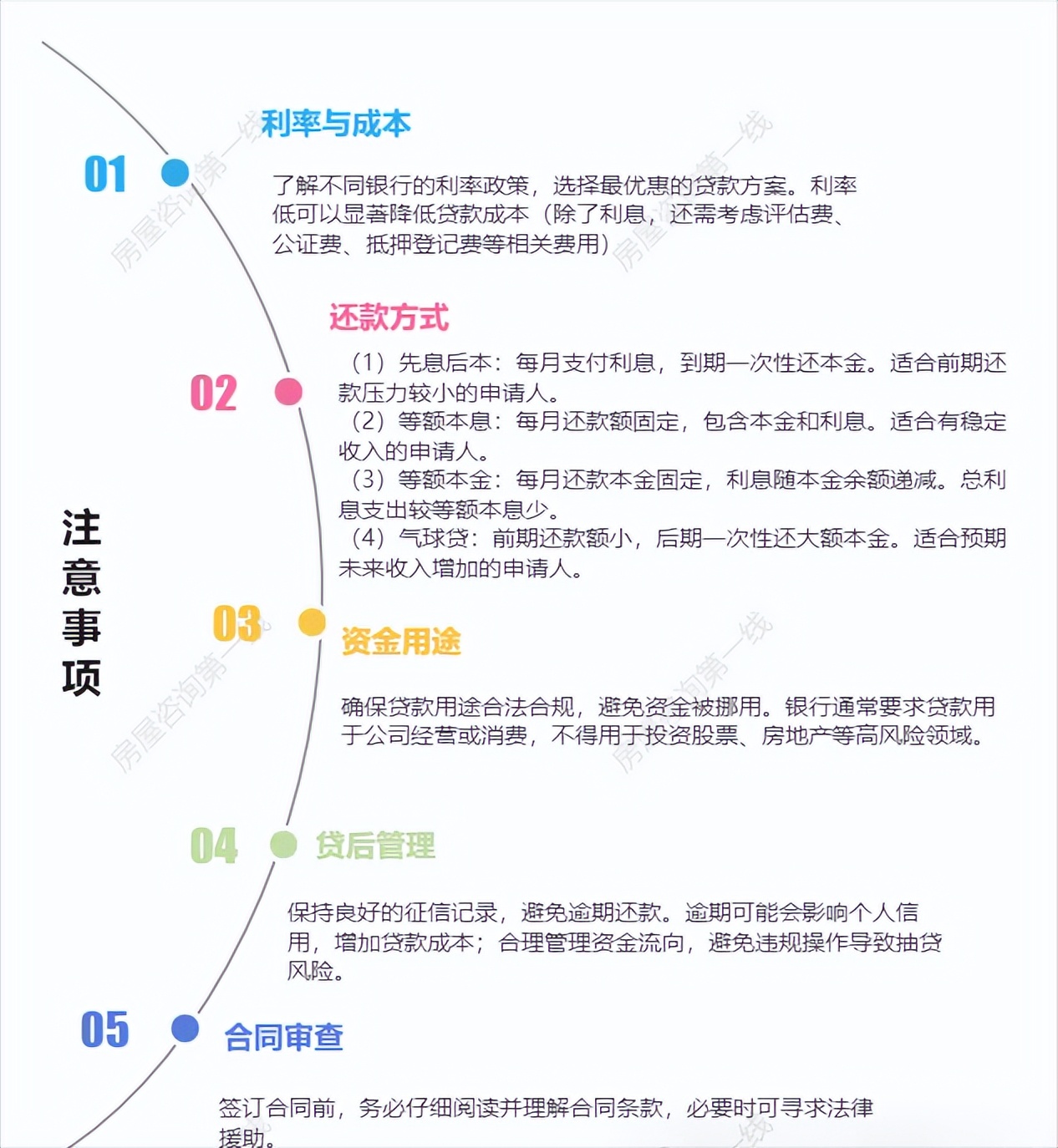 车辆抵押大额贷款(银行住房抵押贷款利率)？ (https://www.962900.com/) 知识问答 第5张