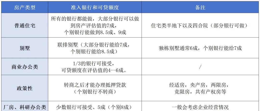 车辆抵押大额贷款(低息经营贷申请条件)？ (https://www.962900.com/) 知识问答 第3张