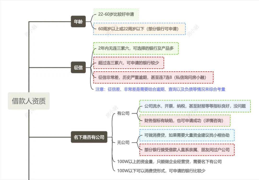 车辆抵押大额贷款(低息经营贷申请条件)？ (https://www.962900.com/) 知识问答 第4张