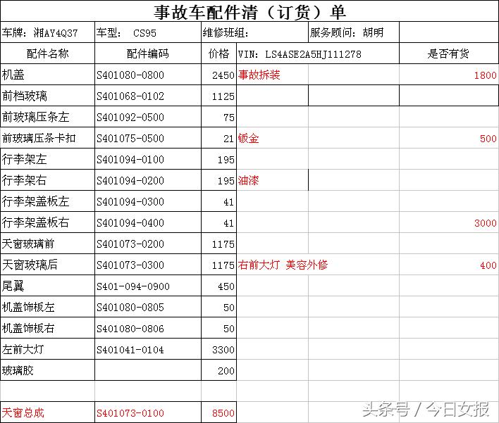 单位车辆抵押贷款(新车抵押贷款停车损坏赔偿)？ (https://www.962900.com/) 知识问答 第3张