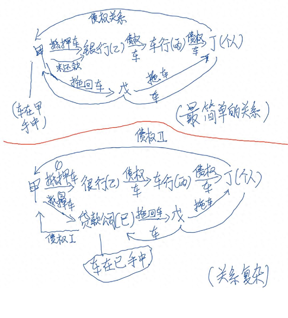 车辆抵押贷款不押车辆(抵押车购买风险分析)？ (https://www.962900.com/) 知识问答 第1张