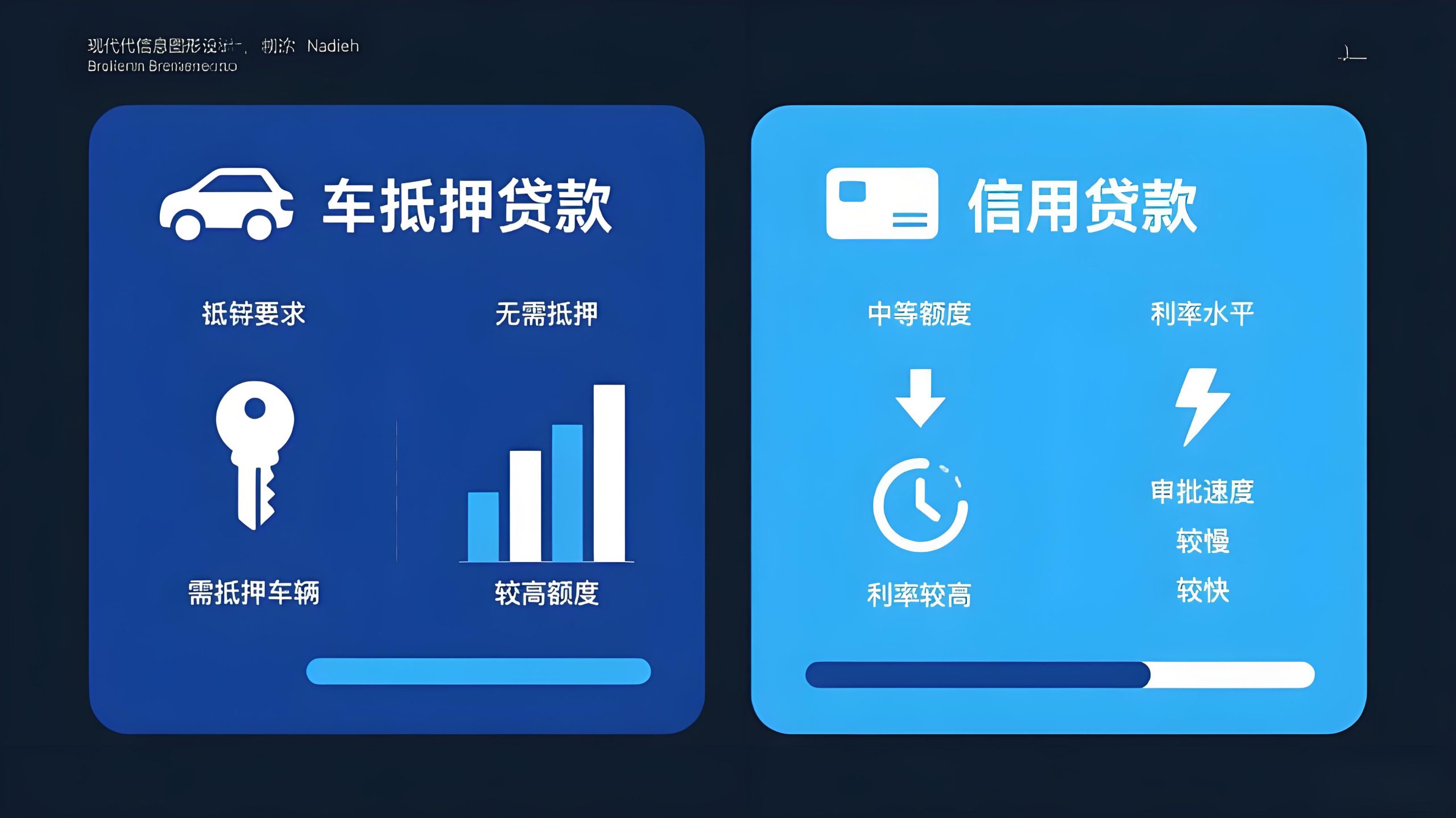 车抵押贷款跟信用贷款的区别( 2025年修订汽车贷款管理办法 )？ (https://www.962900.com/) 知识问答 第1张