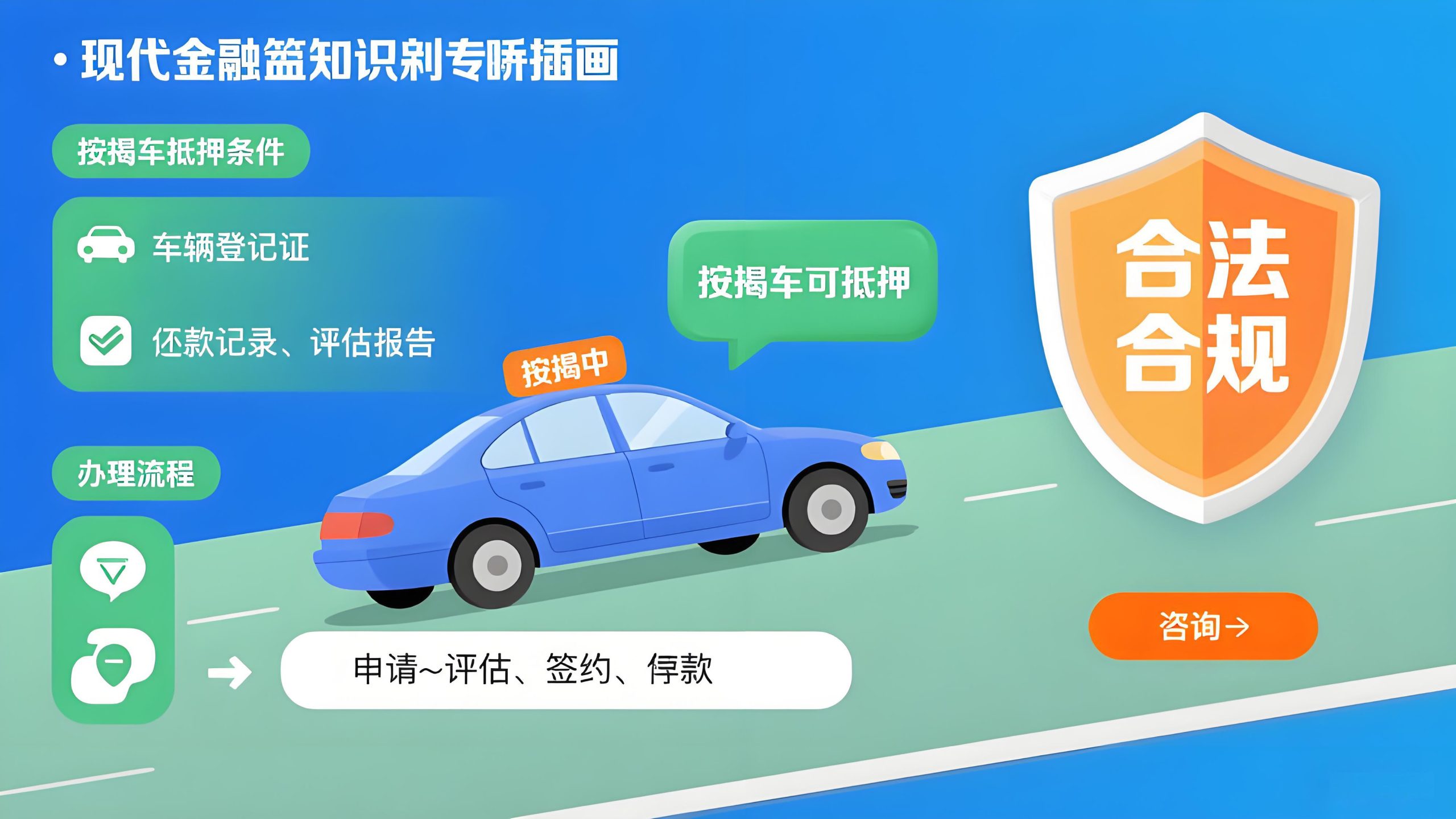 按揭的车子可以做抵押吗(没结清按揭贷款可以办理抵押贷款吗)? 知识问答 第1张- 按揭的车子可以做抵押吗(没结清按揭贷款可以办理抵押贷款吗)? (https://www.962900.com/) 知识问答 第1张