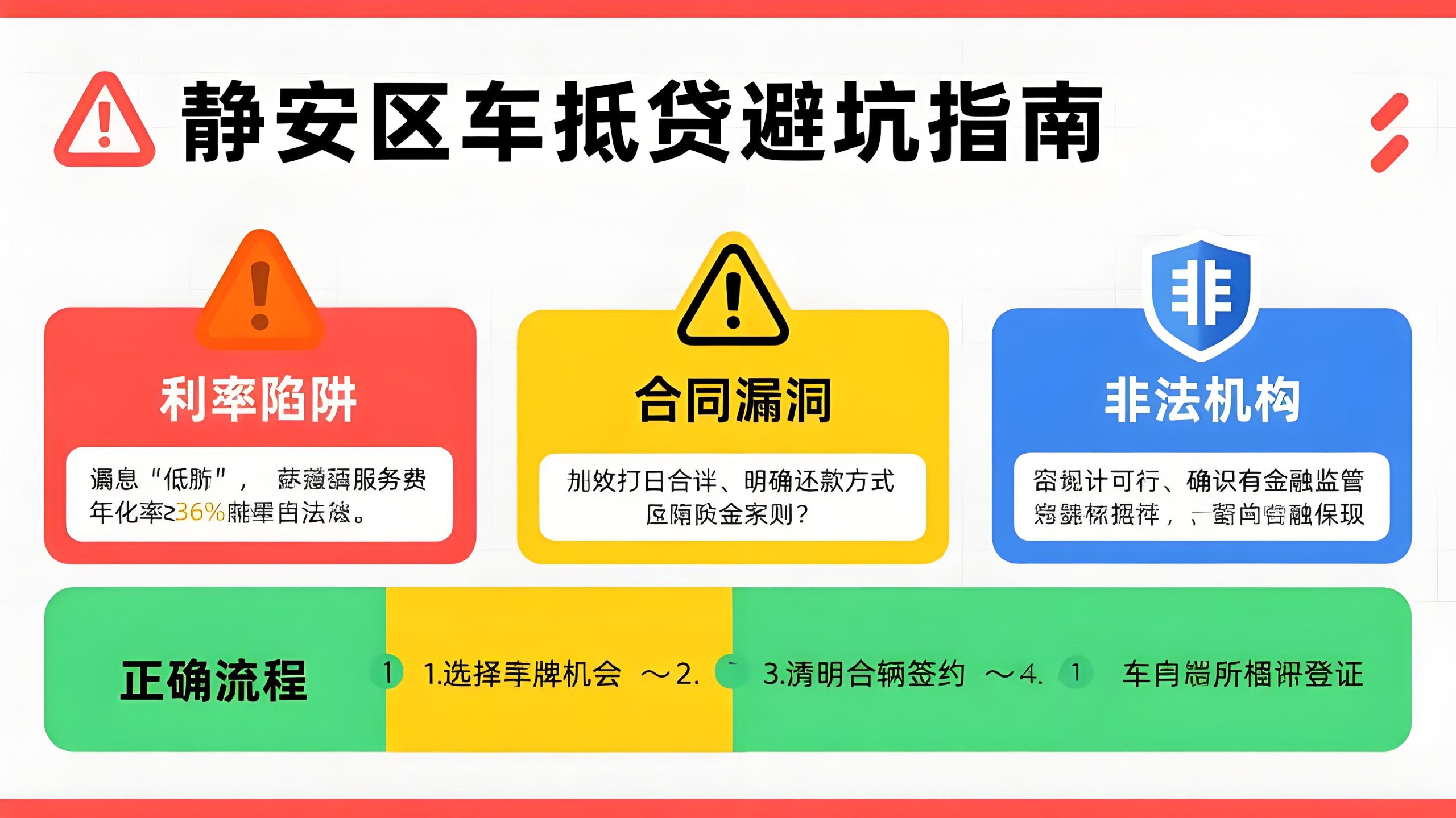 静安区车抵贷避坑指南：如何识别“零门槛”贷款背后的高额GPS费用 (https://www.962900.com/) 知识问答 第1张