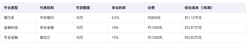 上海哪个平台可以押车贷款(汽车抵押贷款哪家最正规)? 知识问答 第2张- 上海哪个平台可以押车贷款(汽车抵押贷款哪家最正规)? (https://www.962900.com/) 知识问答 第2张